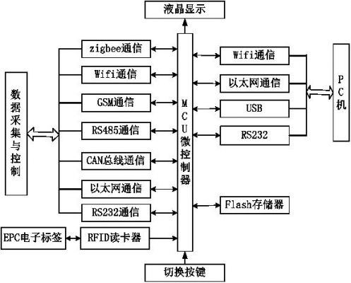 基于STM32物联网开发（stm32联网控制方案）