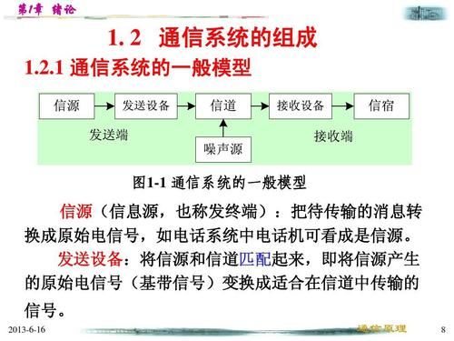 通信原理具备（通信原理有什么用）