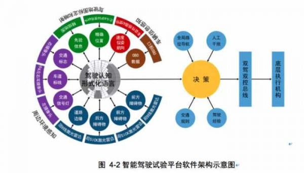 自动驾驶的人工智能技术（自动驾驶属于人工智能的什么阶段）-图1