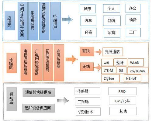 物联网模组产业链（物联网模组产业链是什么）