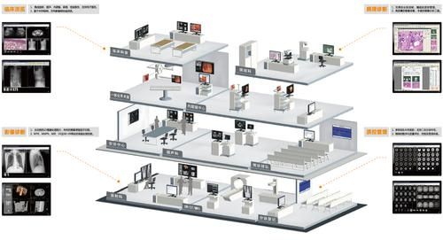 医学影像ct物联网（医学影像ct物联网系统）