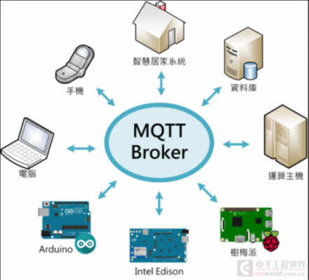 物联网emtc传输技术（物联网 mqtt）