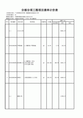 通信设计预算（通信设计预算怎么做）