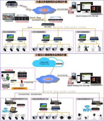 rtmp云端存储（ttcam云存储）