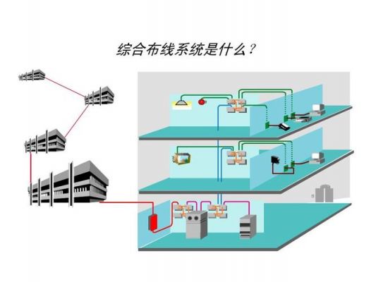 物联网怎么布线（物联网布线系统）