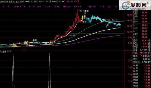 通信达自选股（通信达自选股全部删除）