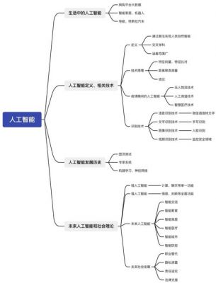 人工智能划分为三个层次（人工智能的三个层次是什么）