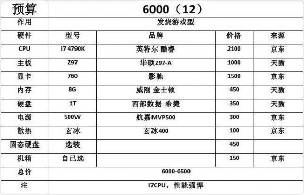 机械设计用的电脑配置（机械设计用的电脑配置要求）