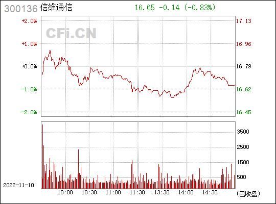 信维通信股票行情（信维通信股票行情怎么样）-图3