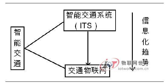 物联网智能分析评价（物联网分析题）-图3