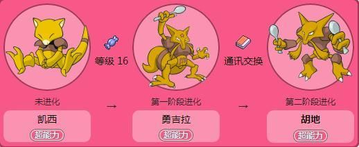 白金通信进化（白金光通信进化）-图1