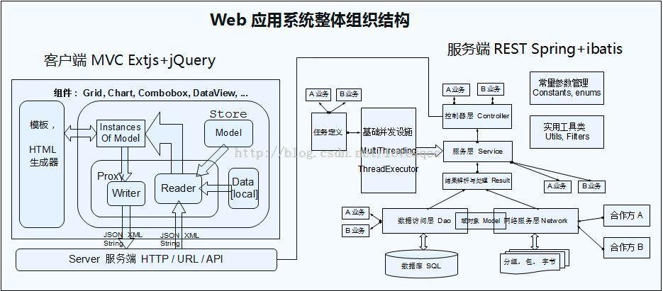 物联网javaweb架构（java物联网平台源码）