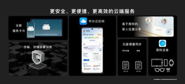 华为云云端（华为云云端没照片却占空间）-图2