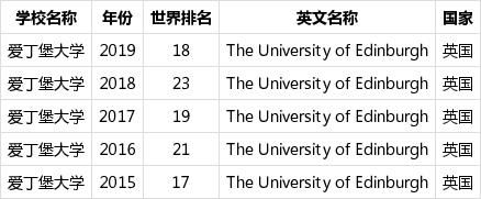 人工智能爱丁堡大学（英国爱丁堡大学人工智能世界排名）