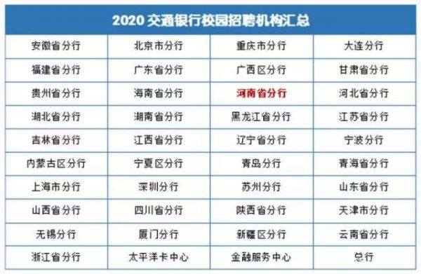 交通信用卡中心it待遇（交通信用卡中心it待遇怎么样）-图3