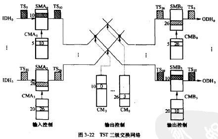 通信专业实务交换真题（通信交换技术分为哪三部分）-图1