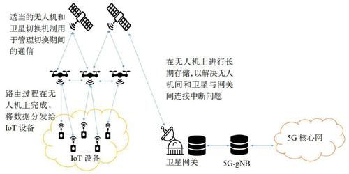 无人机卫星通信（无人机卫星通信的组成）-图3