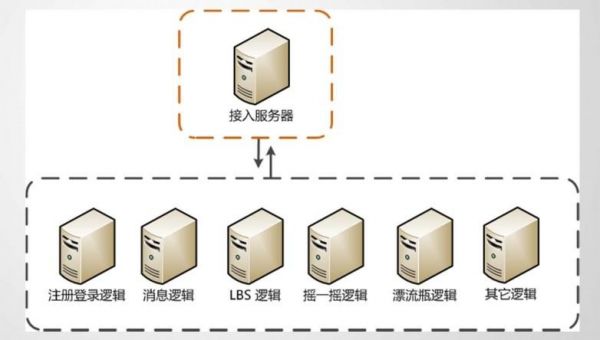 服务器不是电脑吗（服务器是服务端吗）-图3