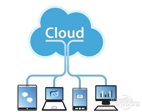 云端安全存储（云端存储的安全问题）-图1