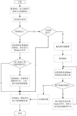 esp8266物联网程序（esp8266物联网开发流程）