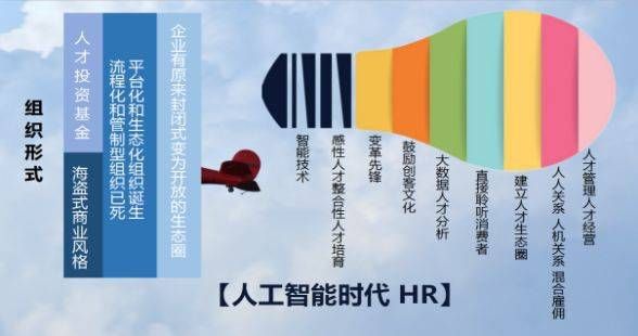 人工智能对员工替代（人工智能替代hr带来的弊端）-图1