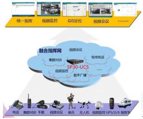 融合通信指挥平台（融合通信指挥平台 发展）-图2