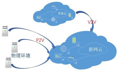 通过云端迁移（云端迁移电脑）-图3