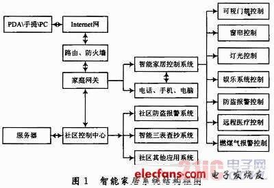 人工智能家电控制（人工智能家电控制原理）-图3