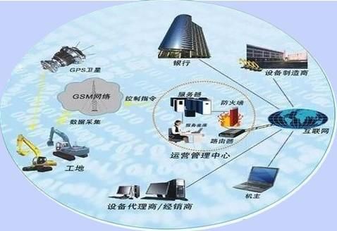 物联网在什么地方应用（物联网在什么地方应用最多）-图2