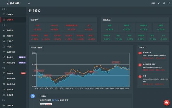 期货人工智能分析系统（人工智能 期货交易）-图3