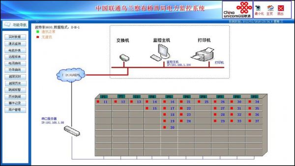 通信运行资料（通讯系统运行管理）