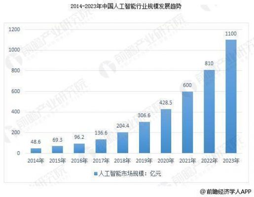 什么是人工智能经济（人工智能经济效益）-图1