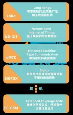 lora物联网抗干扰（物联网nb和lora的区别）-图3