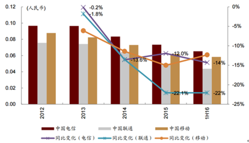 通信行业环境分析（通信行业经济环境分析）