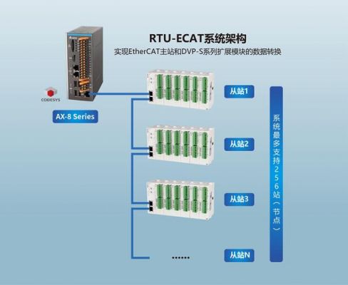 软件通信模块（软件硬件通信）