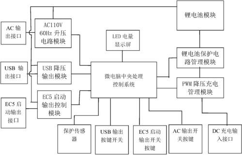 电脑控制电源（电脑控制电源系统）