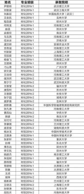 河南大学通信专业（河南大学通信专业去年考研光荣榜）