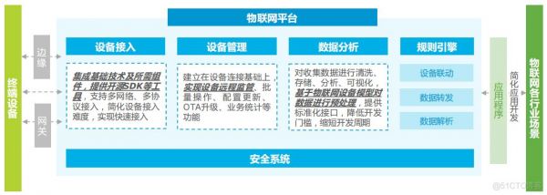 物联网用户信息保护（物联网的保护要素是什么）-图3