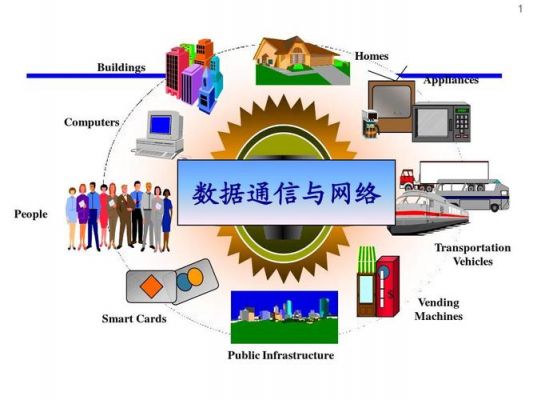 数据通信的应用（数据通信的应用领域包括）-图1