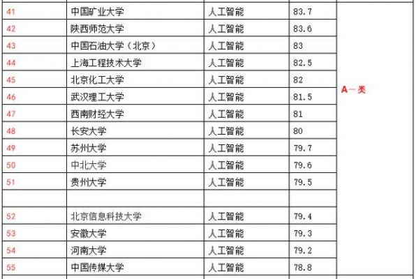 人工智能联盟哈工大（哈工大的人工智能专业在全国排名）-图3