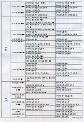 南大通信考研（南大通信考研专业课）-图3