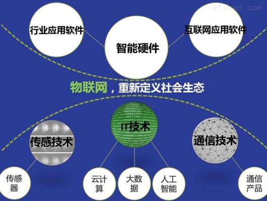 物联网网络通信（物联网的通信网络）-图1