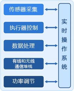 物联网设备控制软件（物联网设备控制软件有哪些）