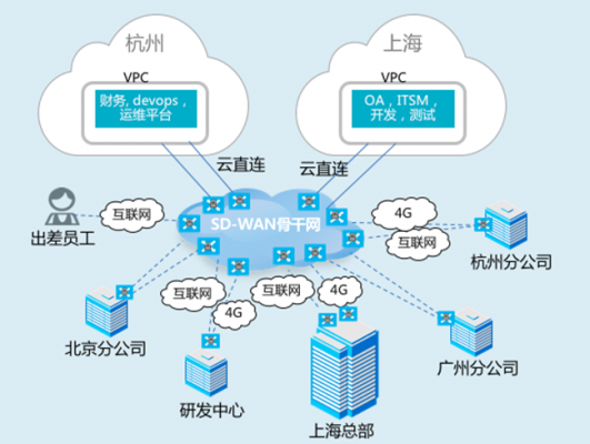 混合云物联网（混合云网络架构）-图3