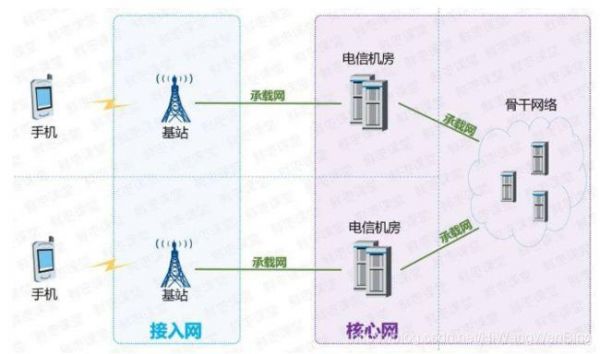 通信主网（主网是什么）-图1