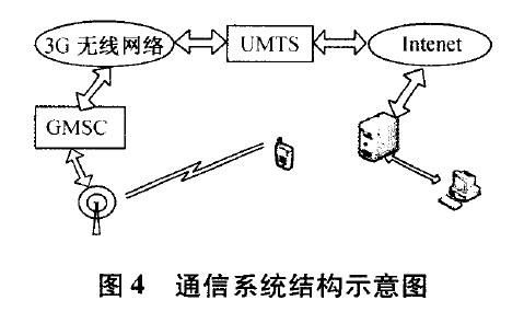 通信系统示意图（通信系统图怎么画）-图1