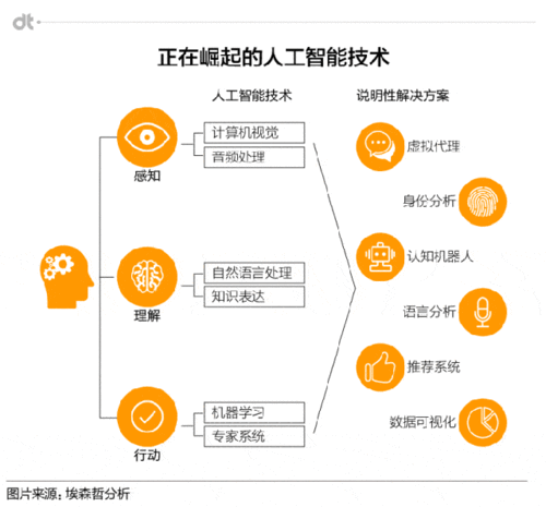 微信人工智能关系数据（人工智能聊天系统）