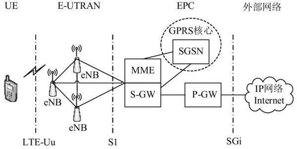 通信mme（通信MMC）-图1