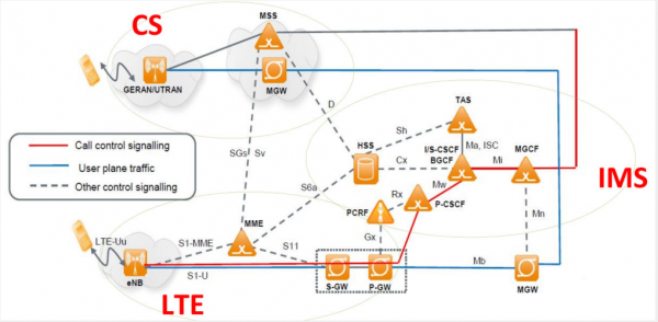 通信mme（通信MMC）-图3