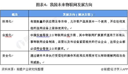 物联网在我国应用时间（物联网在中国发展将经历的阶段是）-图2